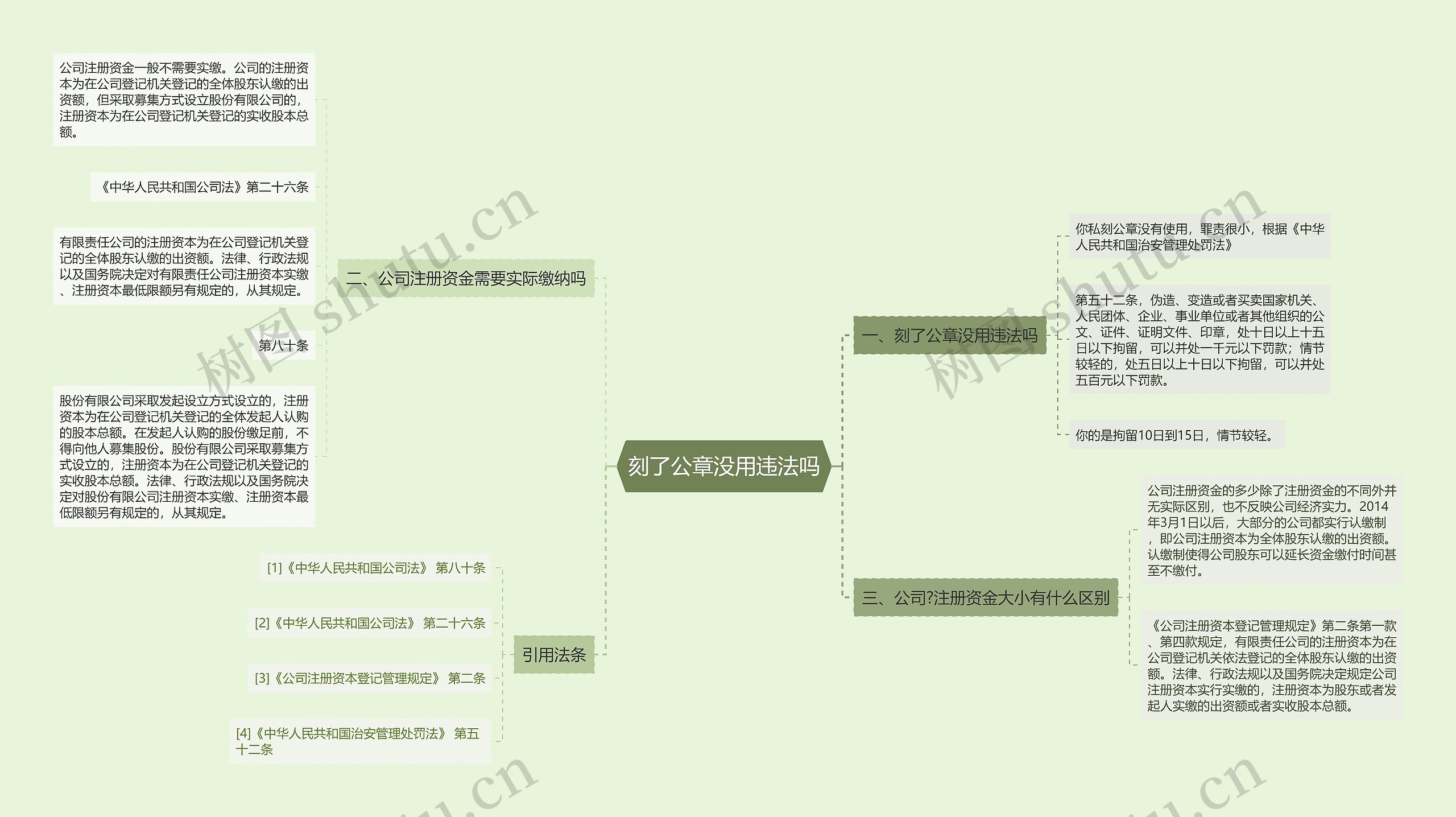 刻了公章没用违法吗思维导图