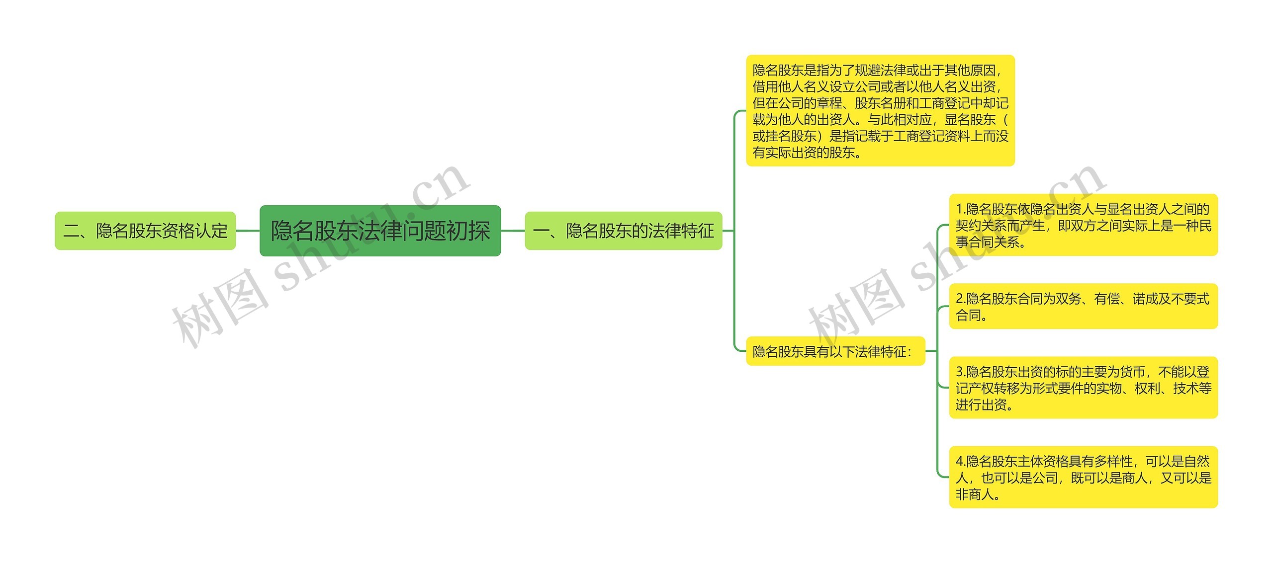 隐名股东法律问题初探