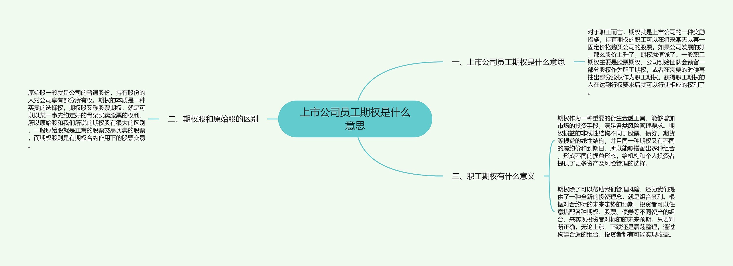 上市公司员工期权是什么意思思维导图