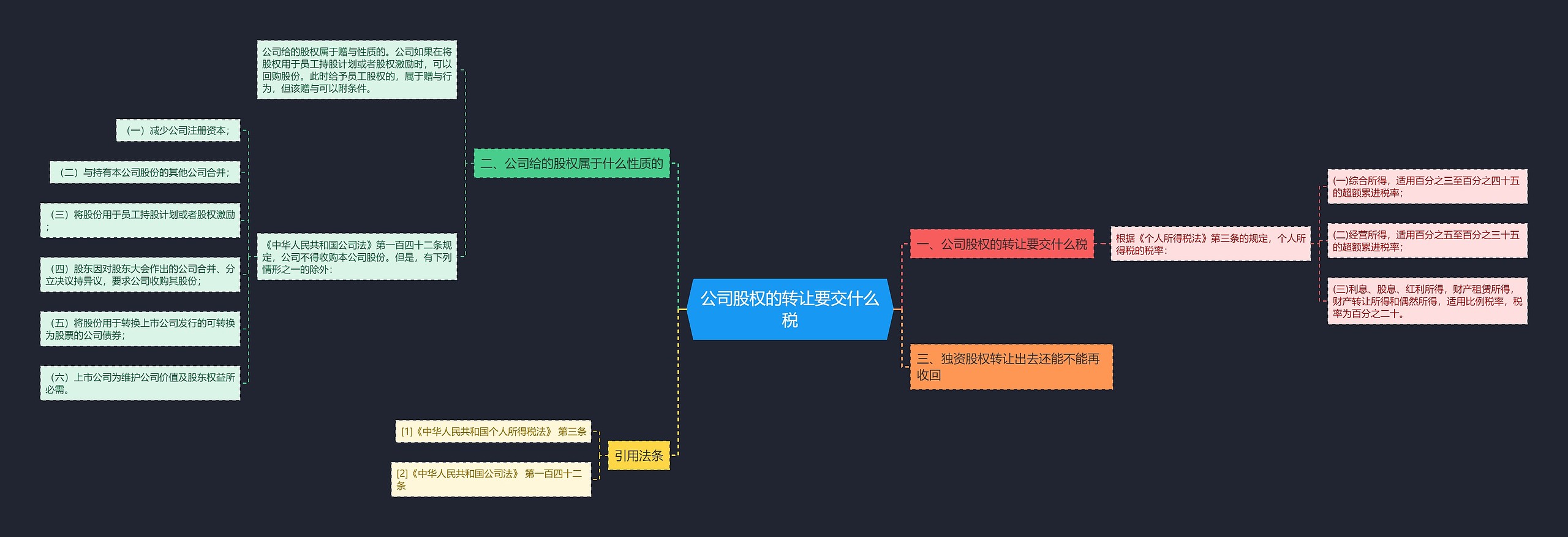 公司股权的转让要交什么税思维导图