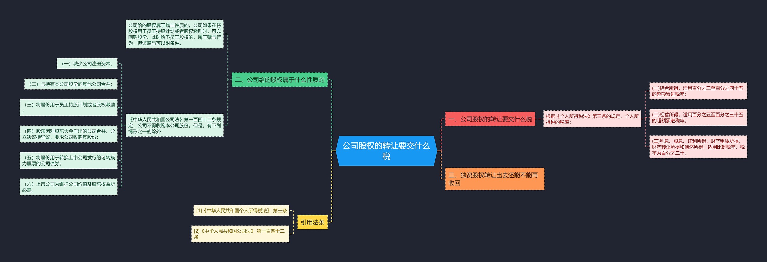 公司股权的转让要交什么税 公司股权的转让要交什么税