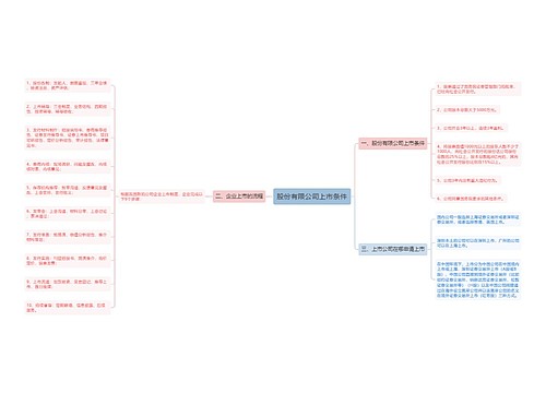 股份有限公司上市条件