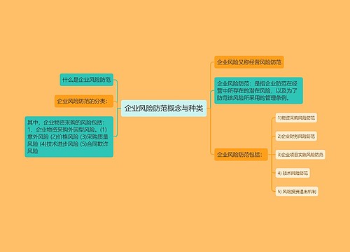 企业风险防范概念与种类