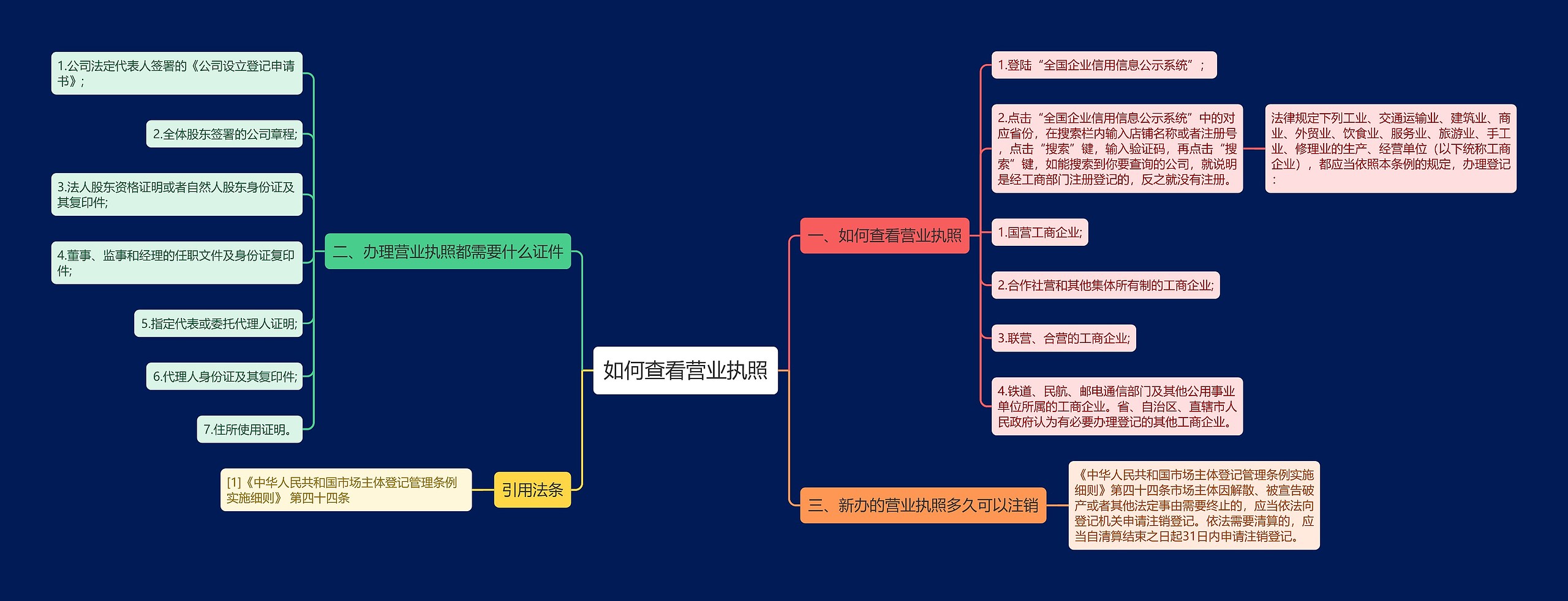 如何查看营业执照