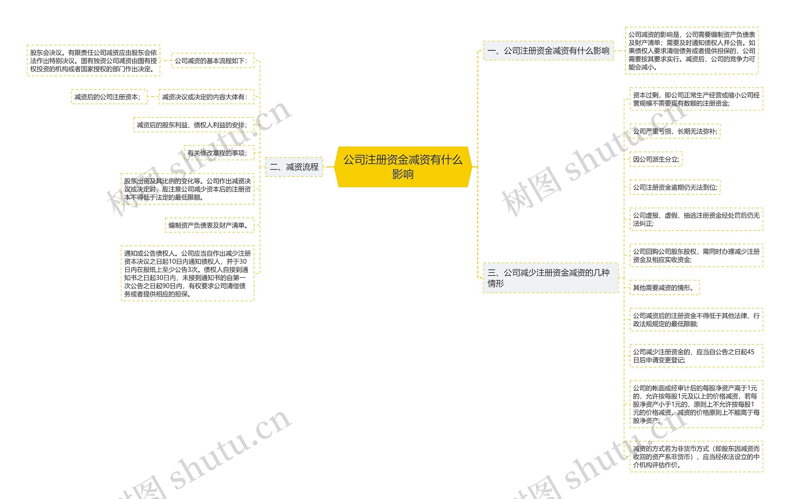 公司注册资金减资有什么影响
