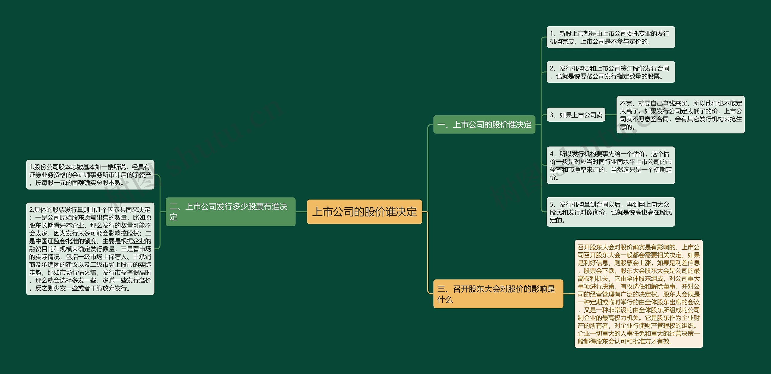 上市公司的股价谁决定