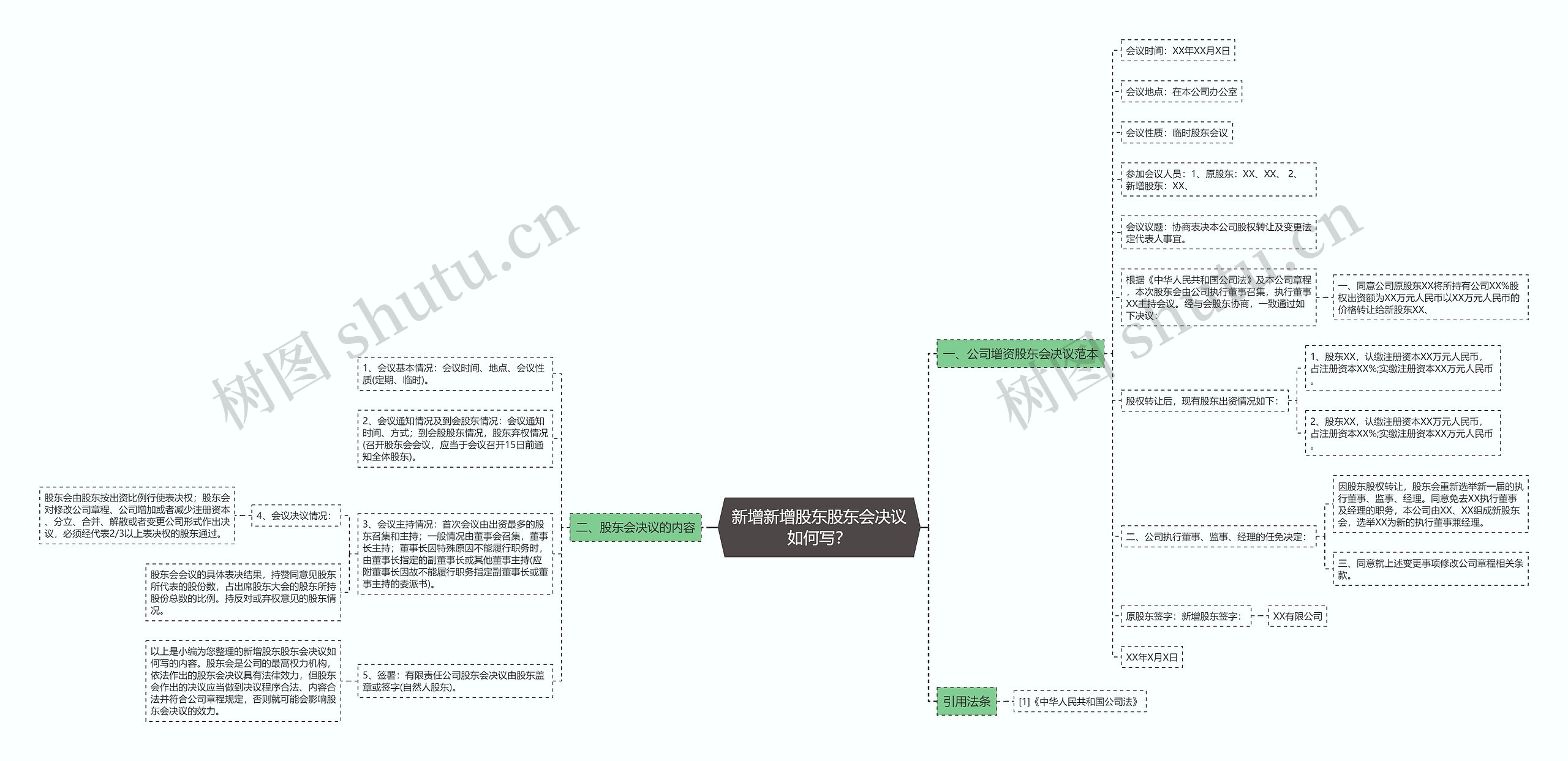 新增新增股东股东会决议如何写？