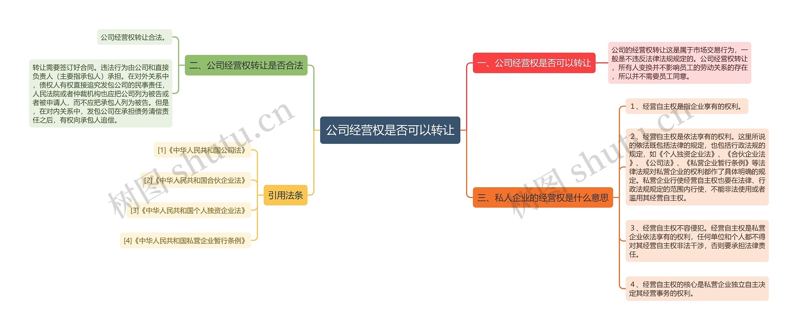 公司经营权是否可以转让