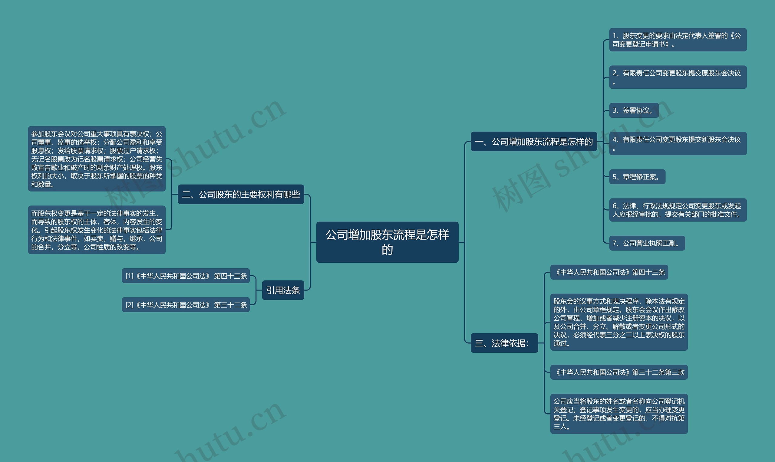 公司增加股东流程是怎样的