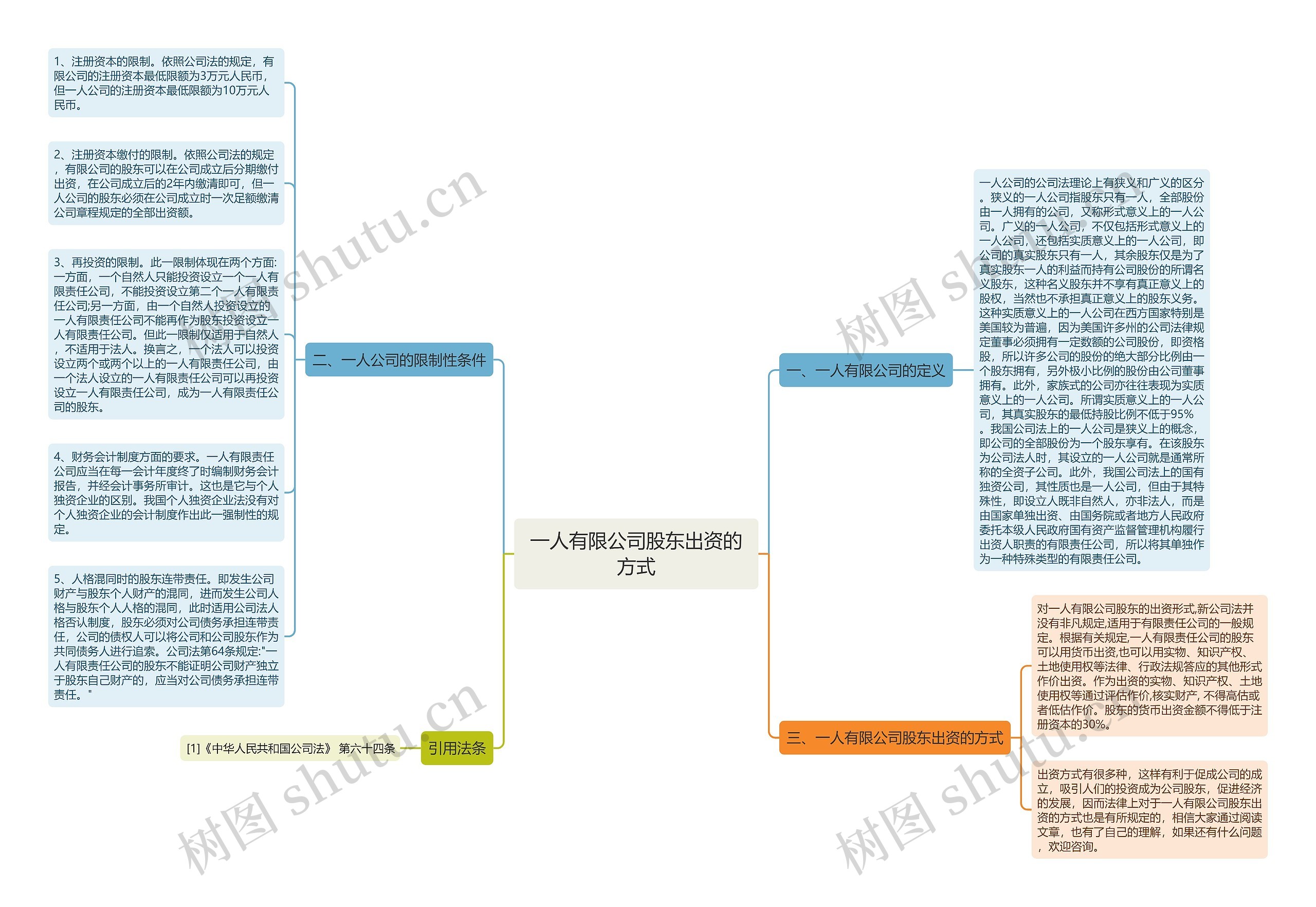 一人有限公司股东出资的方式 一人有限公司股东出资的方式