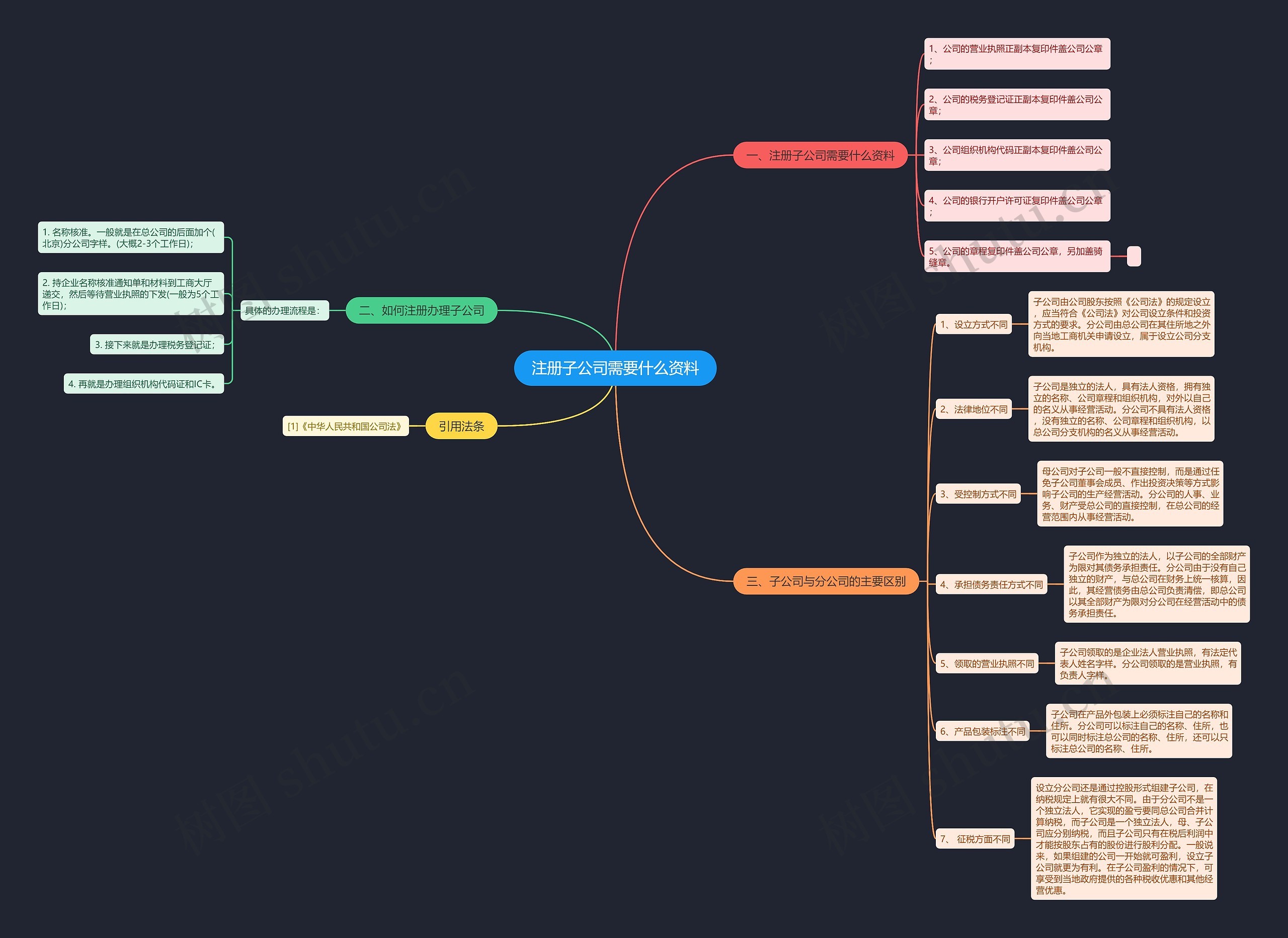 注册子公司需要什么资料 注册子公司需要什么资料