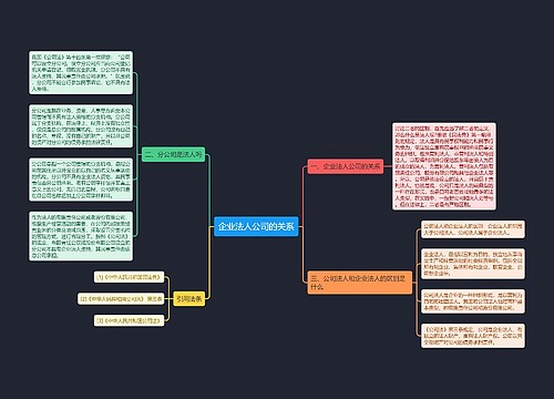 企业法人公司的关系