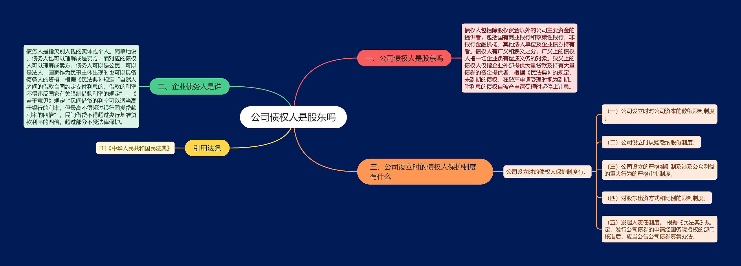 公司债权人是股东吗思维导图