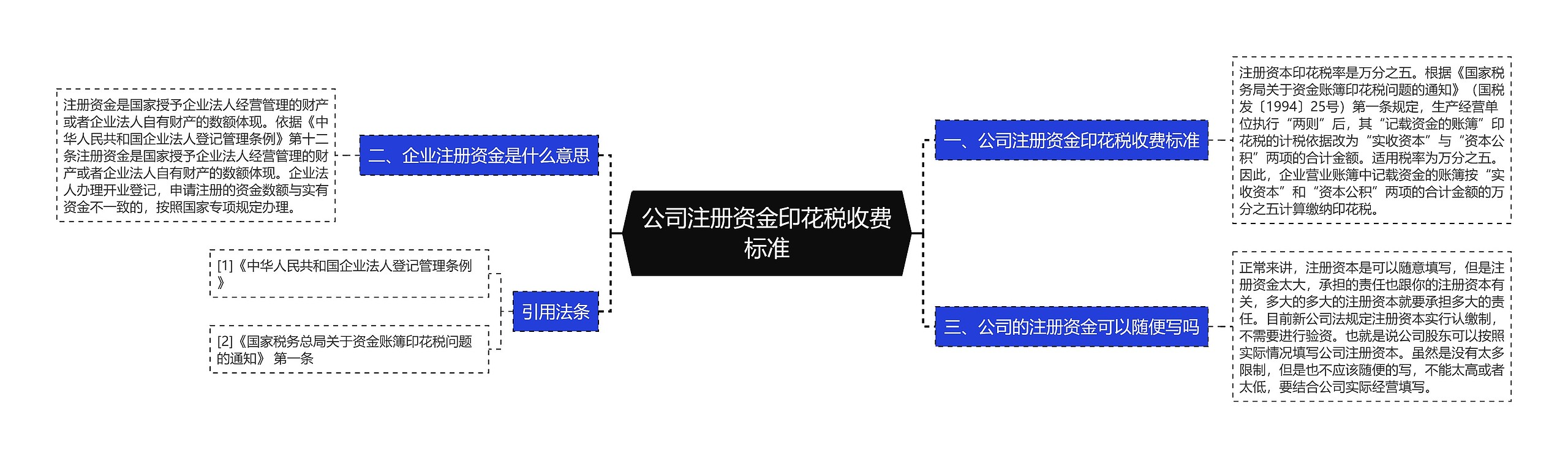 公司注册资金印花税收费标准
