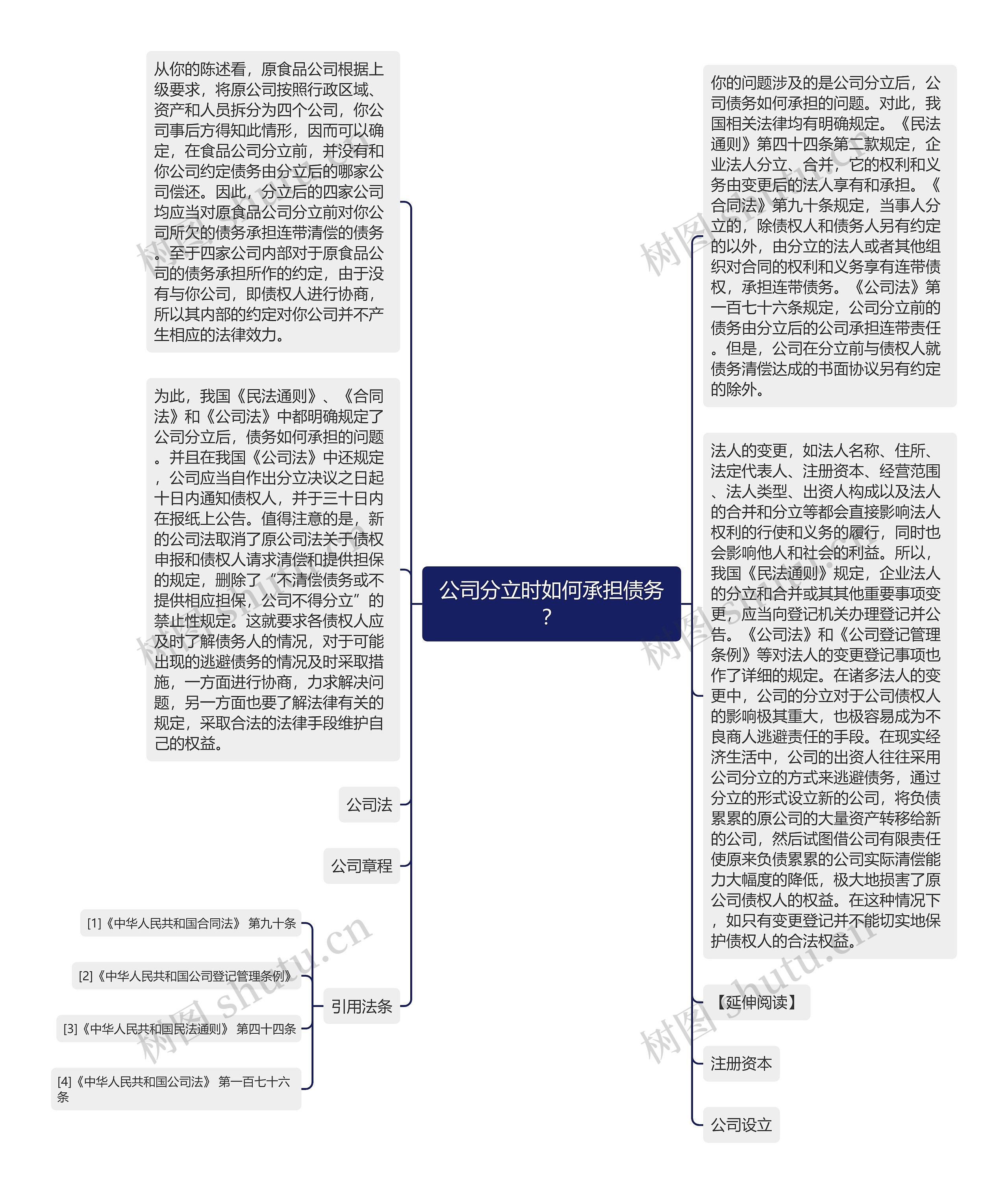 公司分立时如何承担债务？