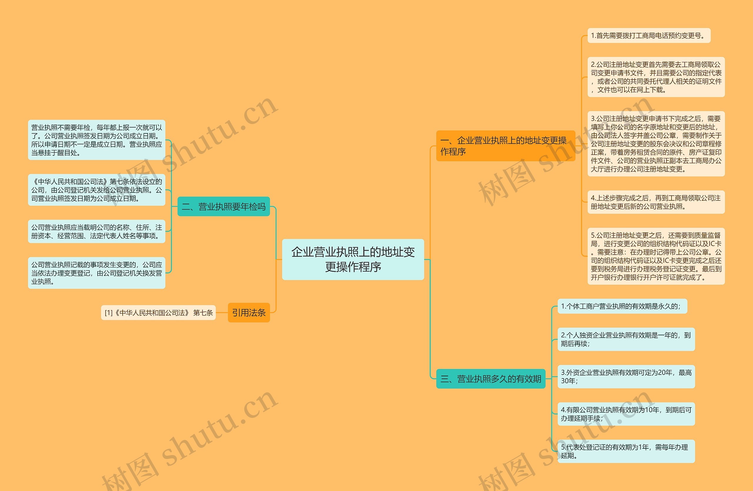 企业营业执照上的地址变更操作程序