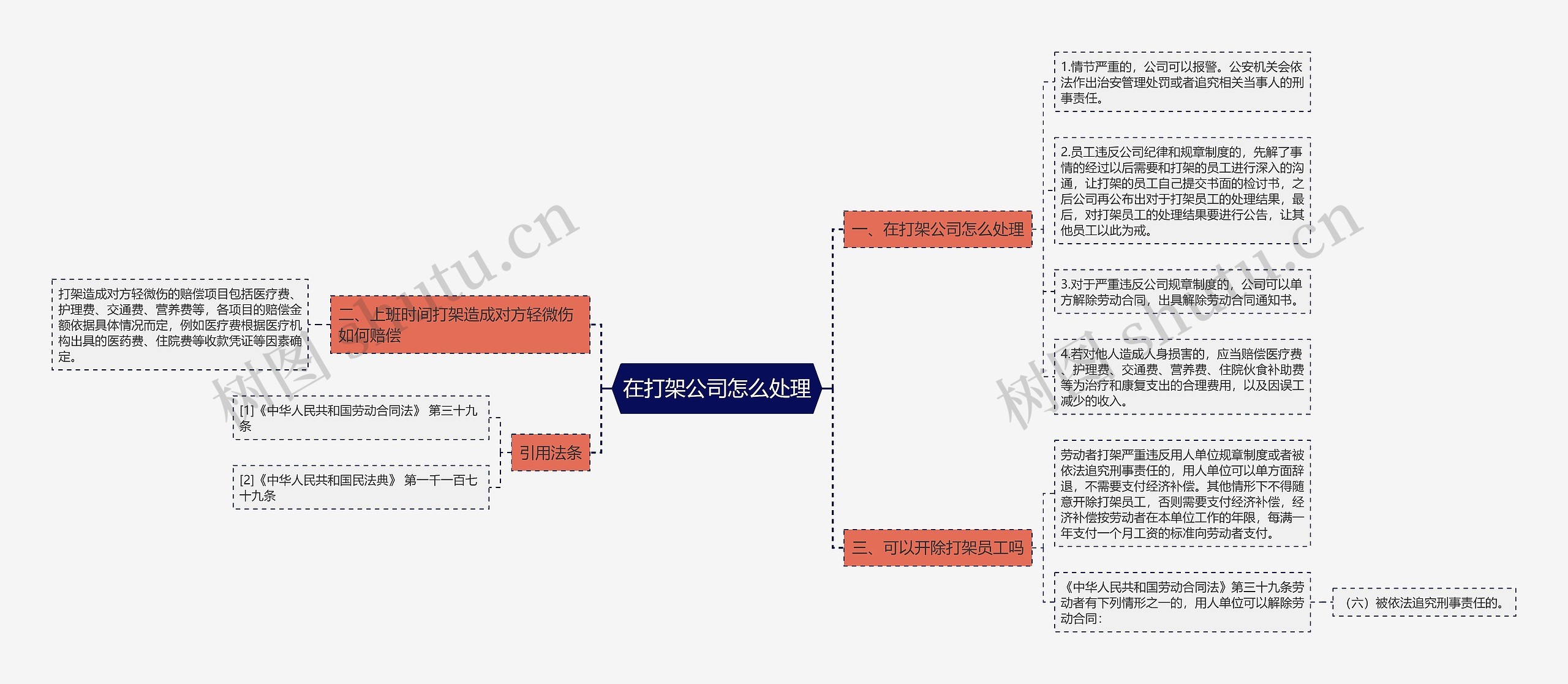 在打架公司怎么处理