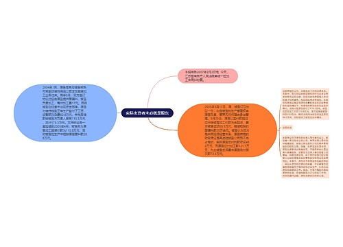 实际出资者未必就是股东