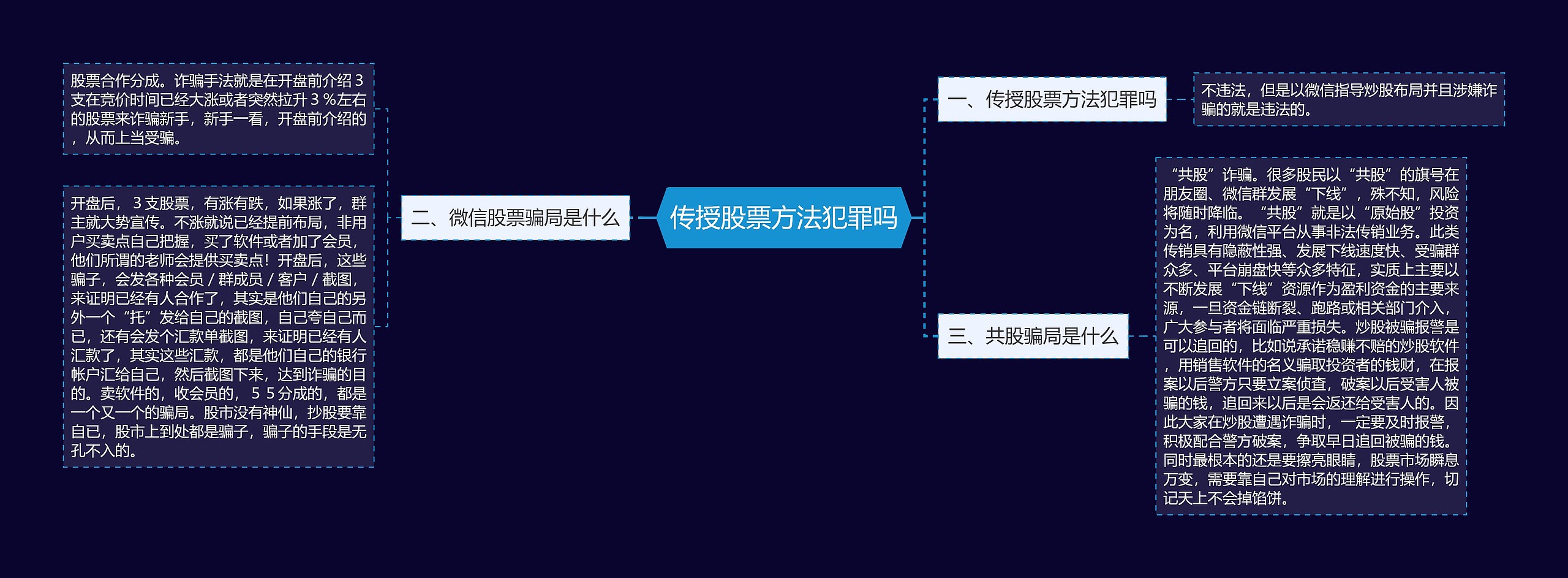 传授股票方法犯罪吗