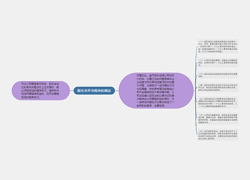 股东会开会程序的规定