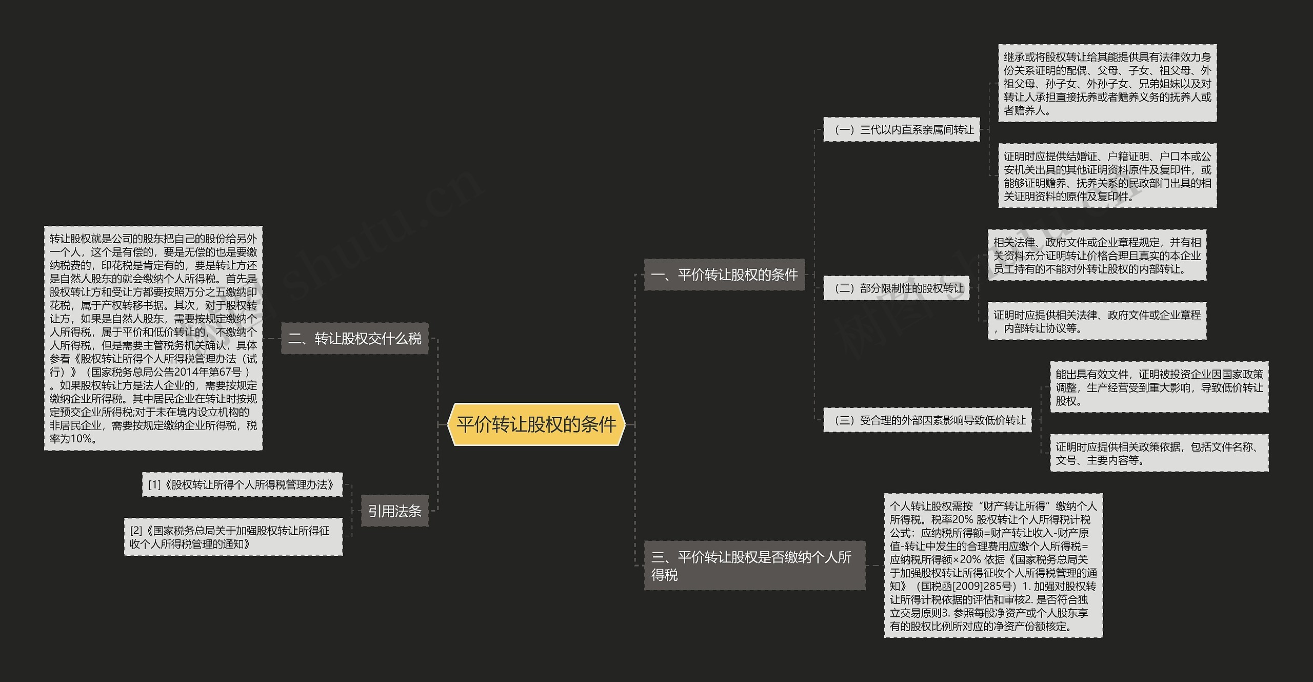平价转让股权的条件思维导图