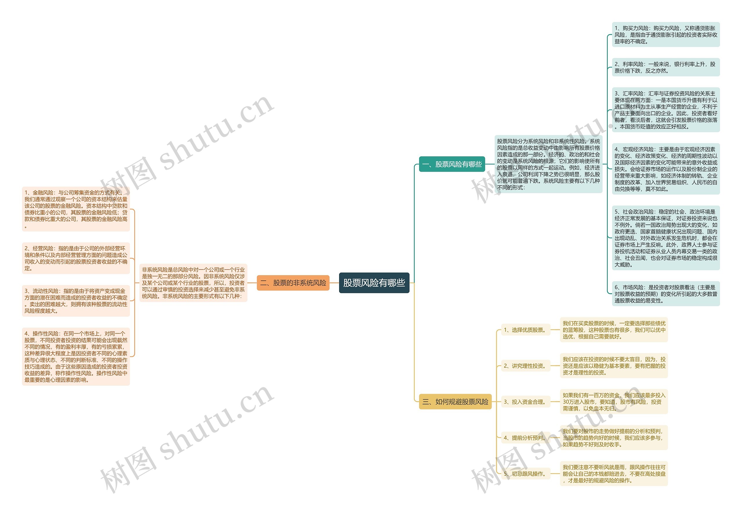 股票风险有哪些思维导图