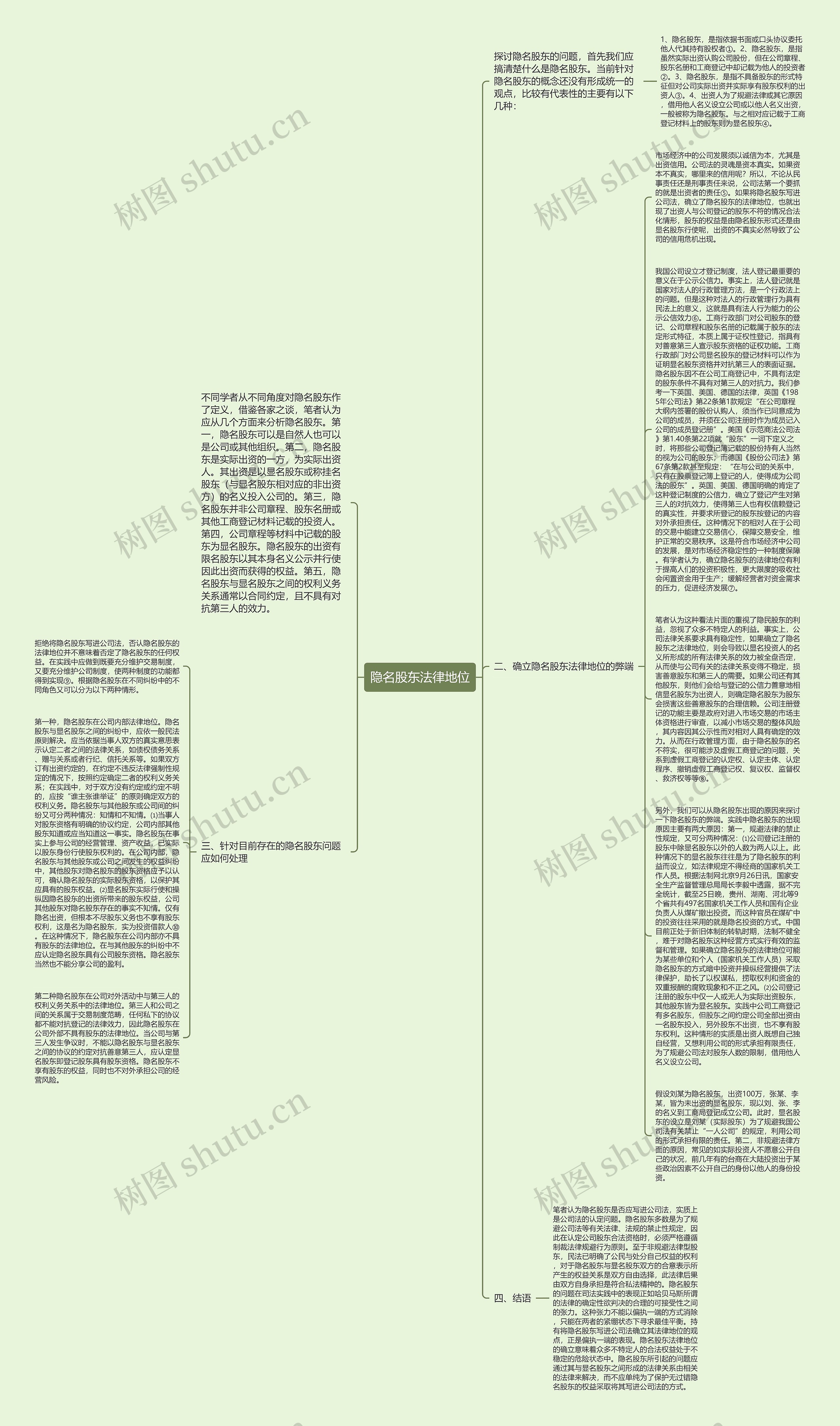 隐名股东法律地位思维导图