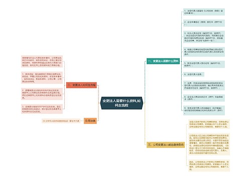 变更法人需要什么资料,如何走流程