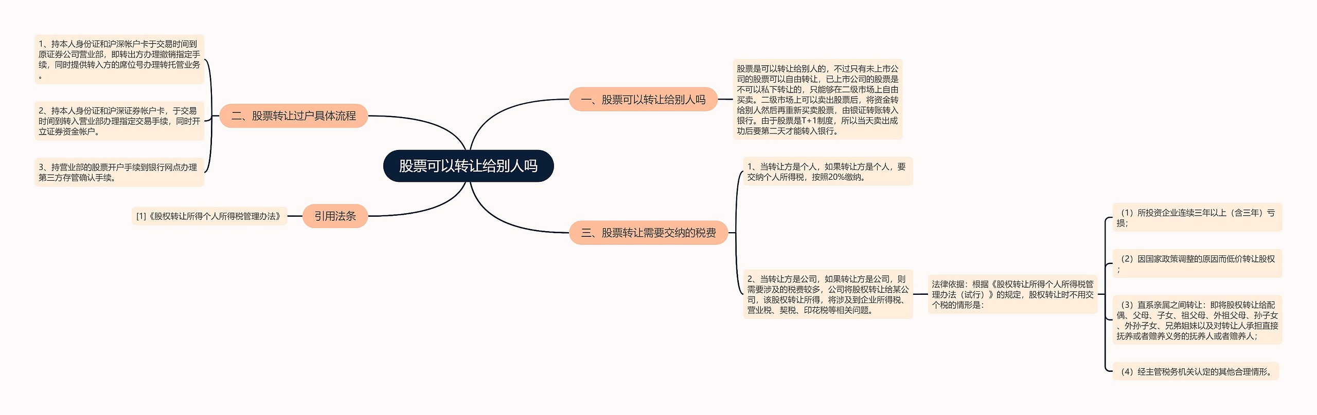 股票可以转让给别人吗