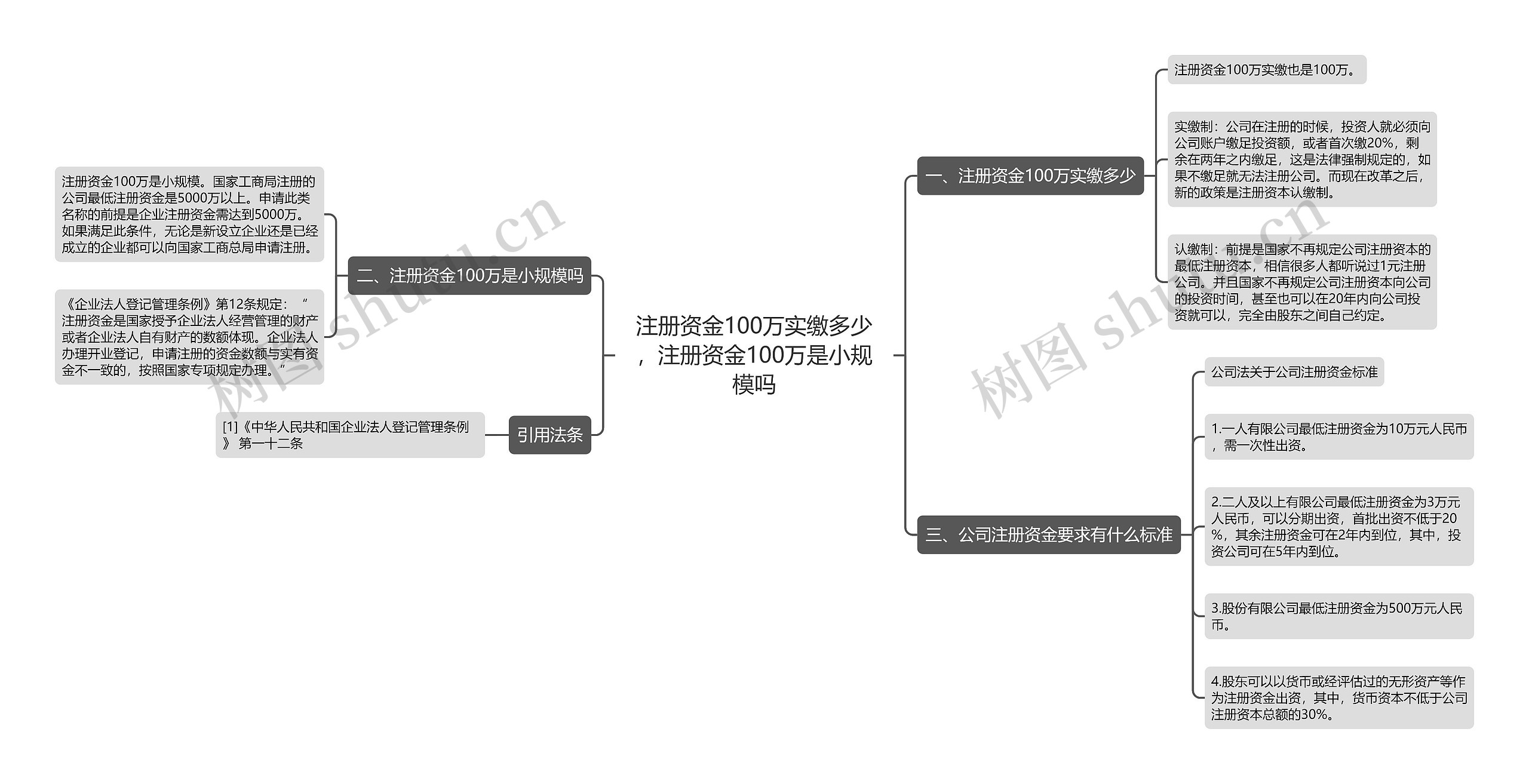 注册资金100万实缴多少，注册资金100万是小规模吗