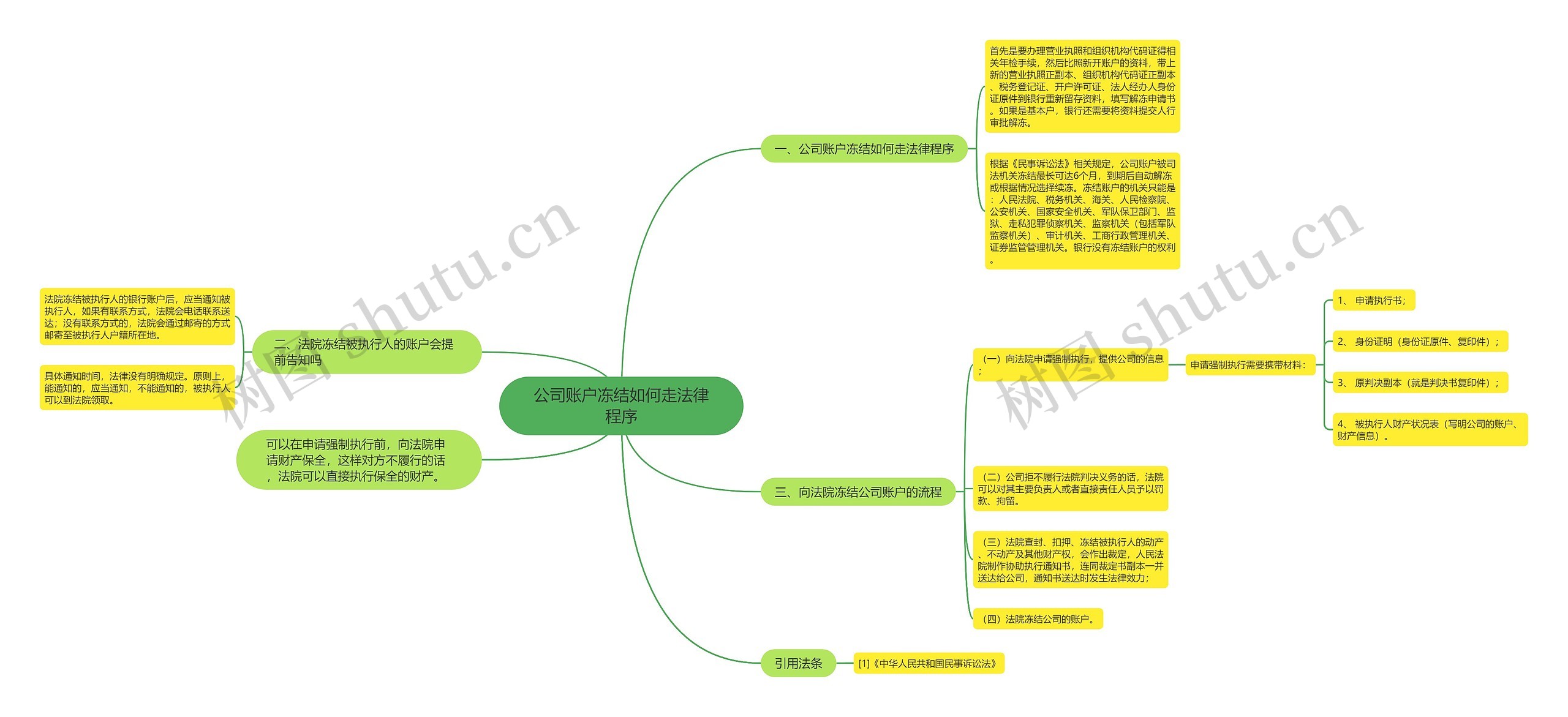 公司账户冻结如何走法律程序