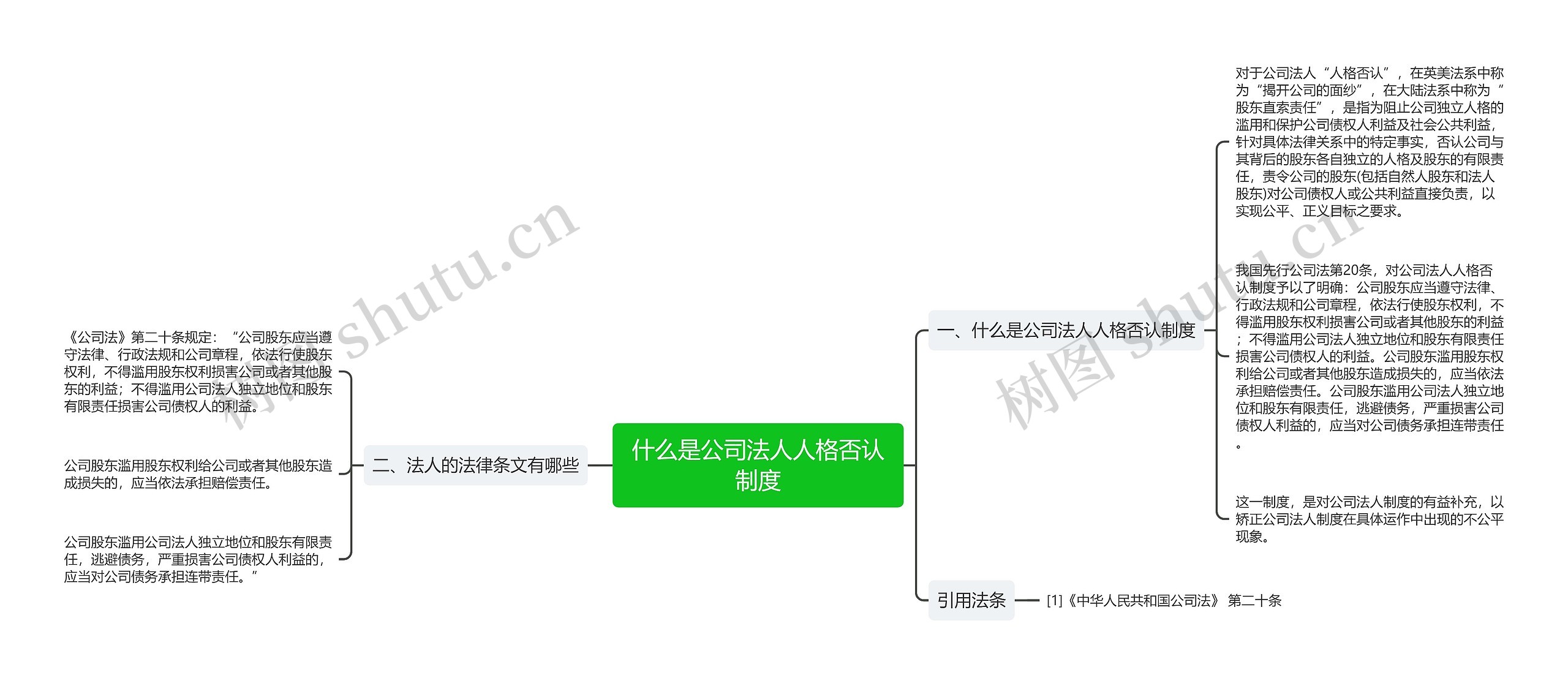 什么是公司法人人格否认制度思维导图