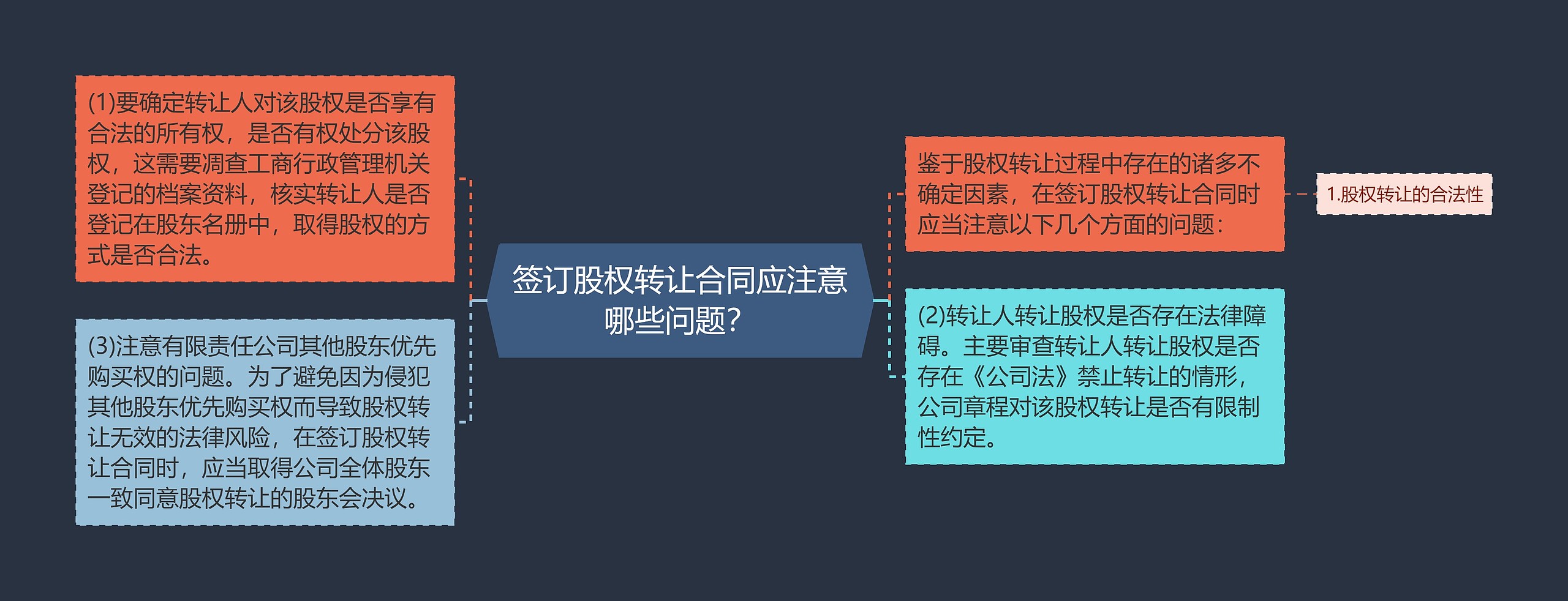 签订股权转让合同应注意哪些问题? 签订股权转让合同应注意哪些问题?