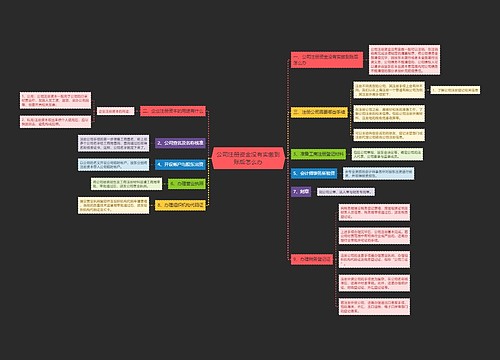 公司注册资金没有实缴到账后怎么办