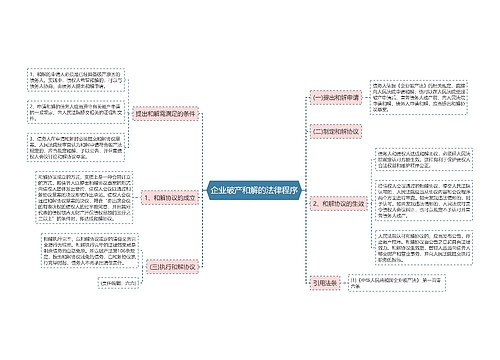 企业破产和解的法律程序