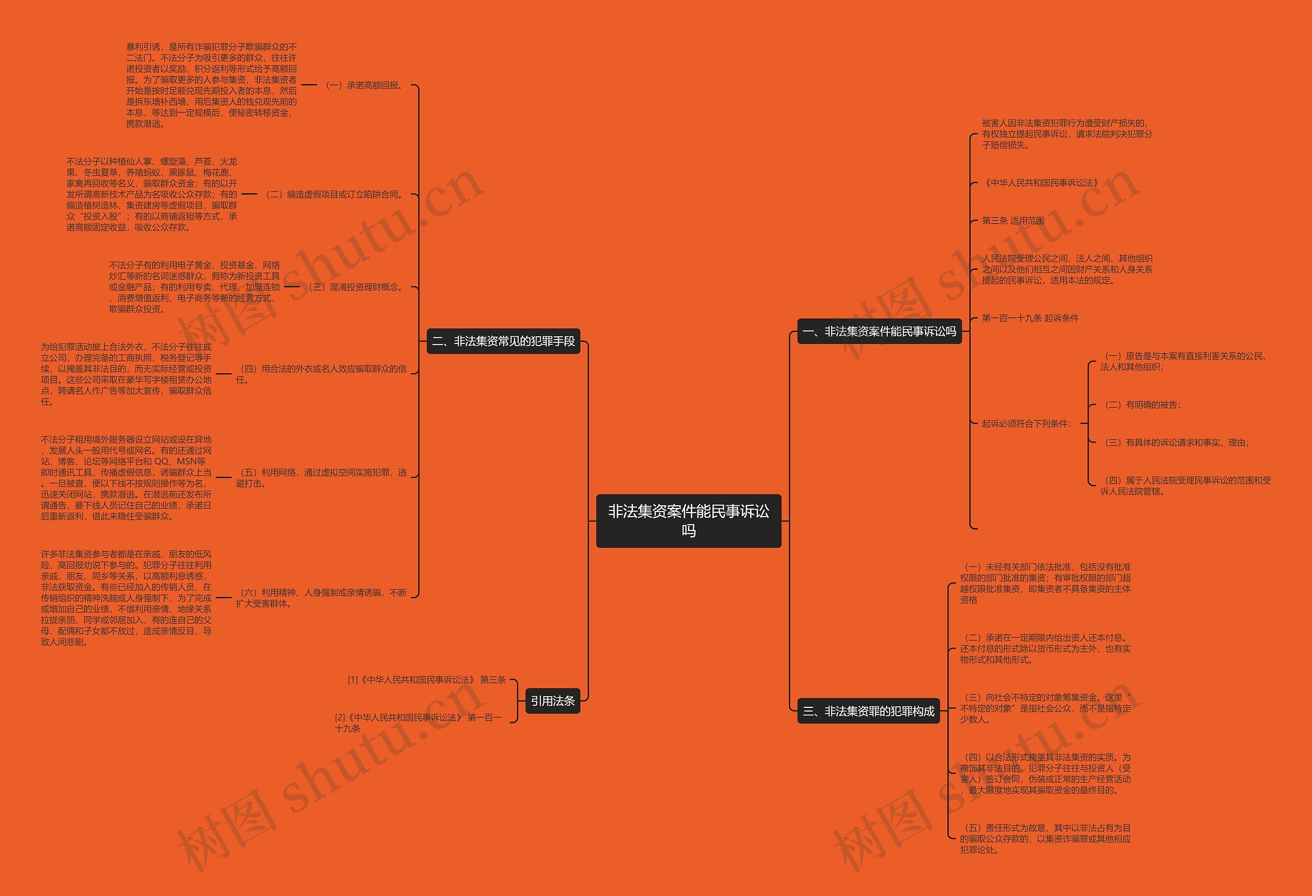 非法集资案件能民事诉讼吗 非法集资案件能民事诉讼吗