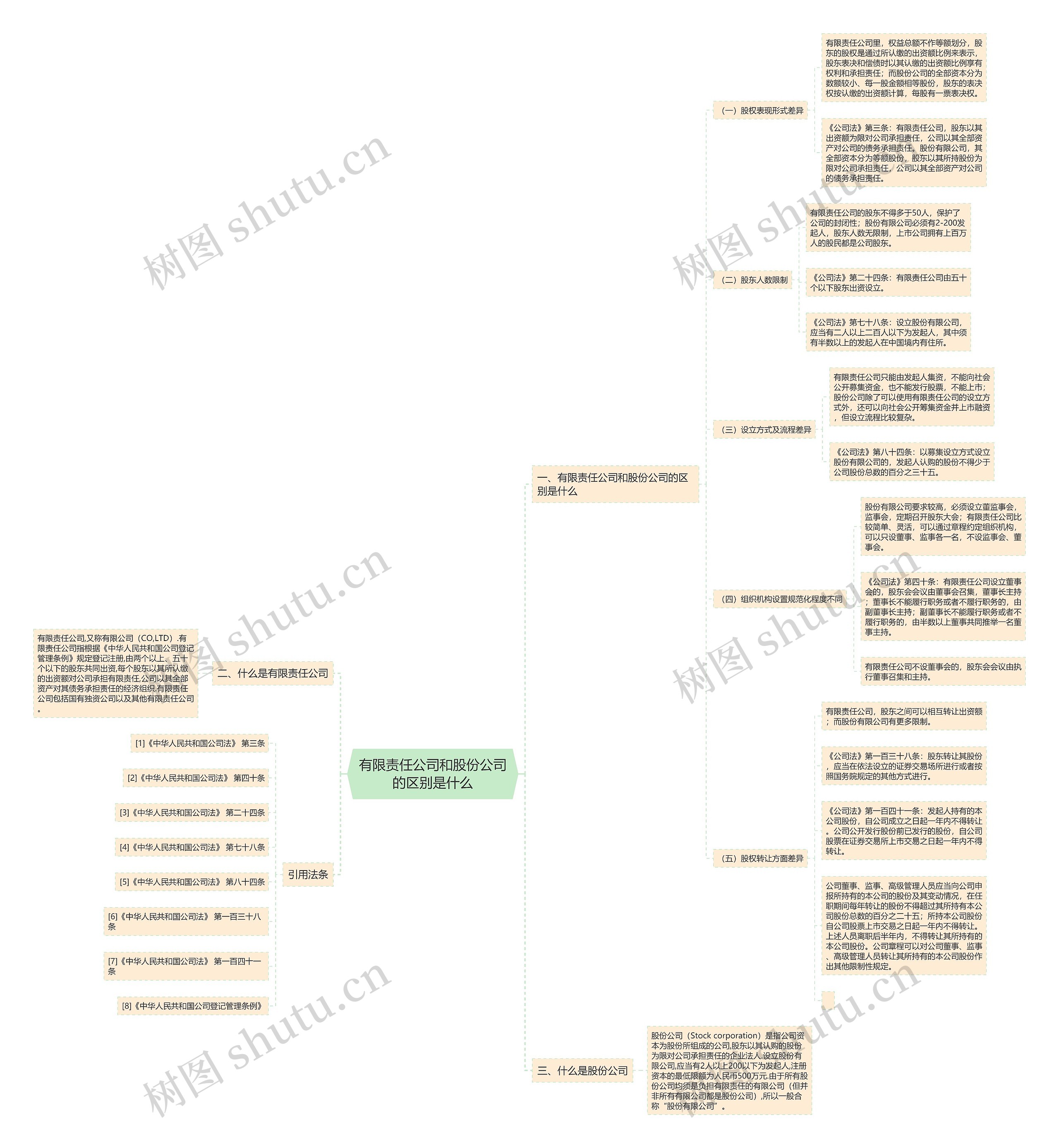 有限责任公司和股份公司的区别是什么 有限责任公司和股份公司的区别是什么
