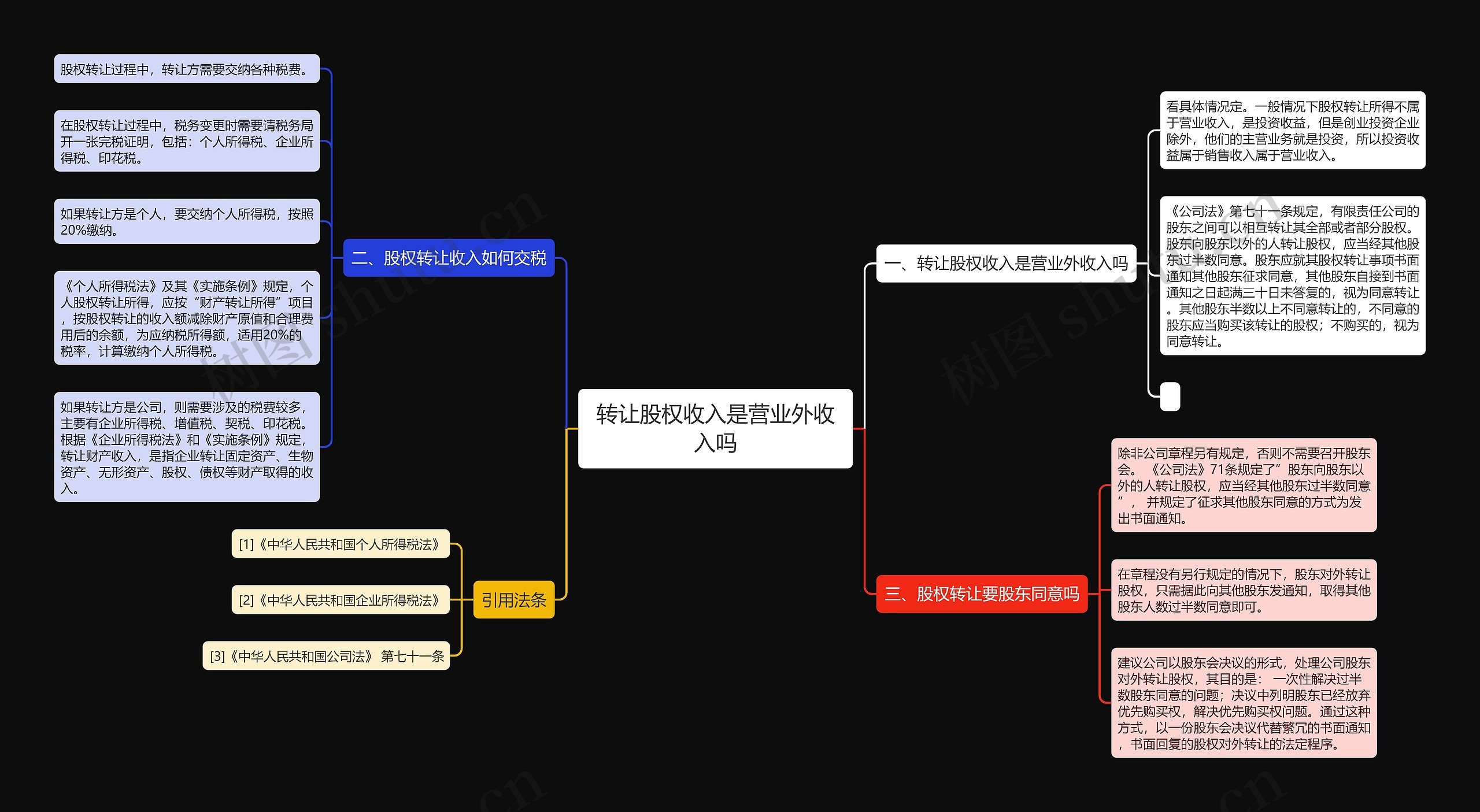 转让股权收入是营业外收入吗 转让股权收入是营业外收入吗