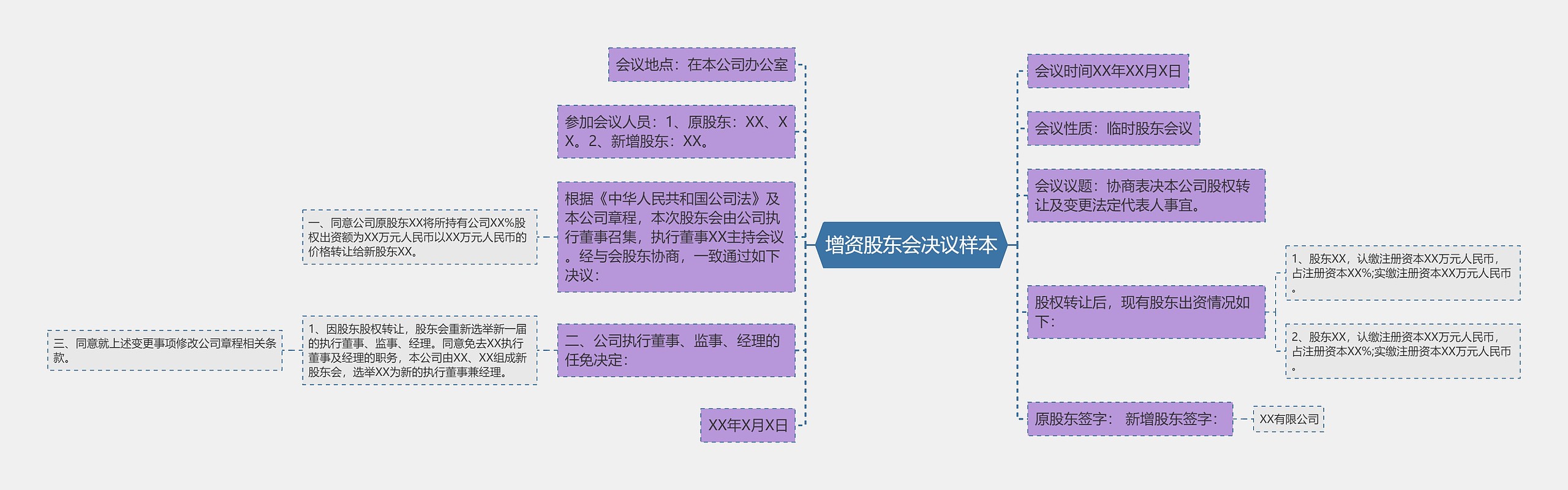 增资股东会决议样本