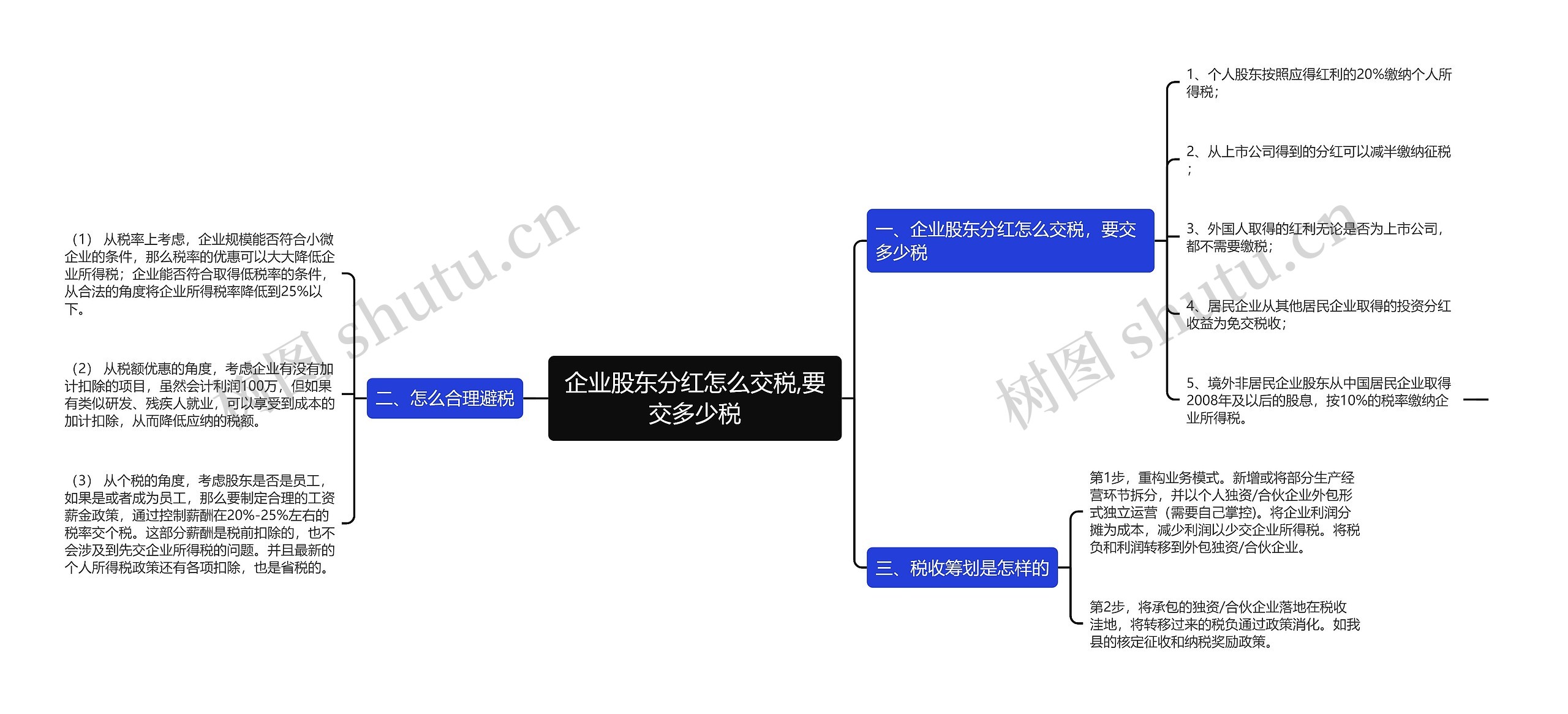 企业股东分红怎么交税,要交多少税思维导图