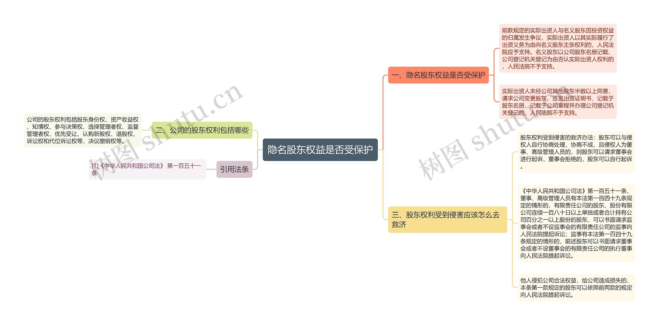 隐名股东权益是否受保护