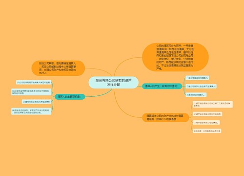 股份有限公司解散的资产怎样分配