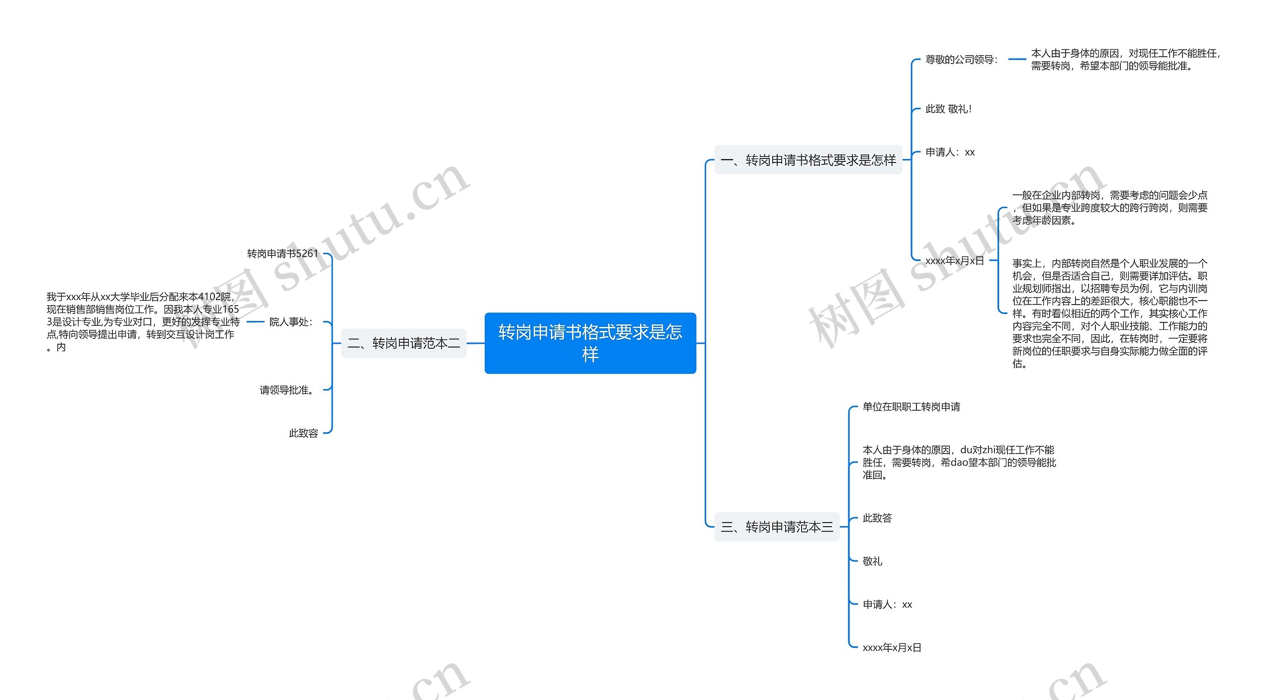 转岗申请书格式要求是怎样思维导图