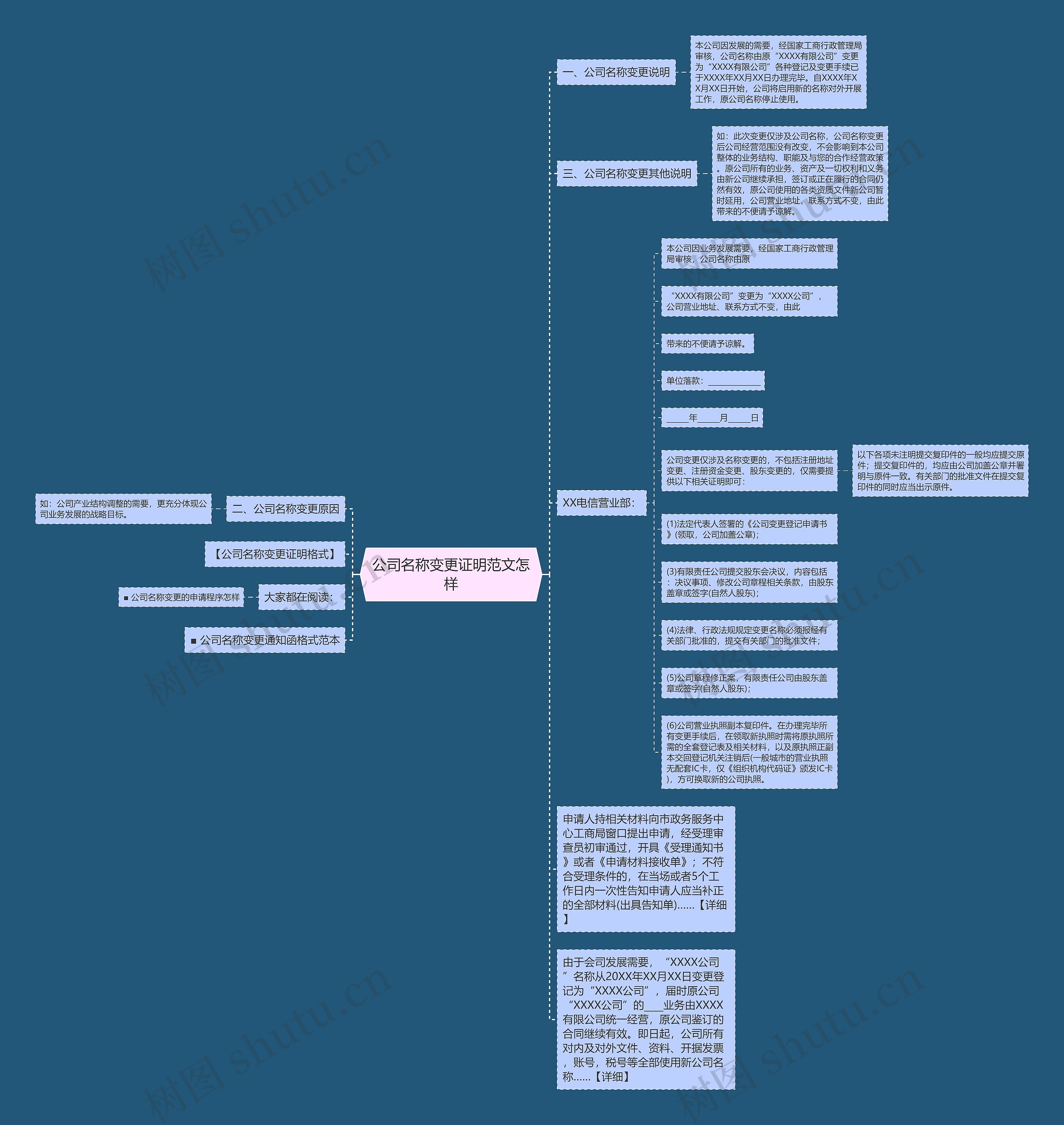 公司名称变更证明范文怎样思维导图