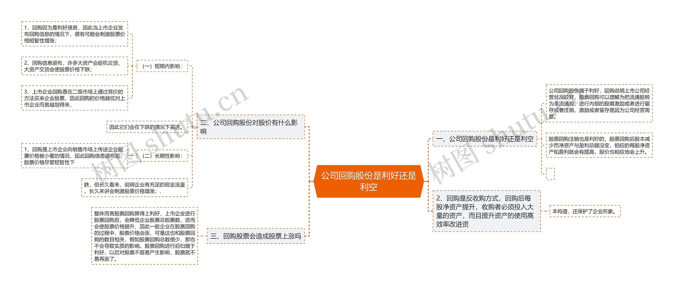 公司回购股份是利好还是利空