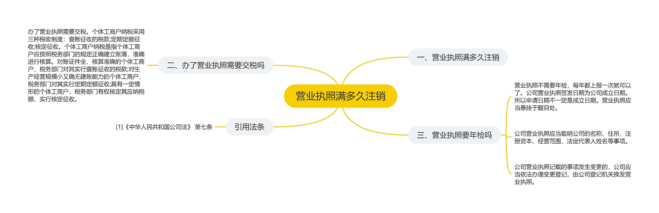 营业执照满多久注销