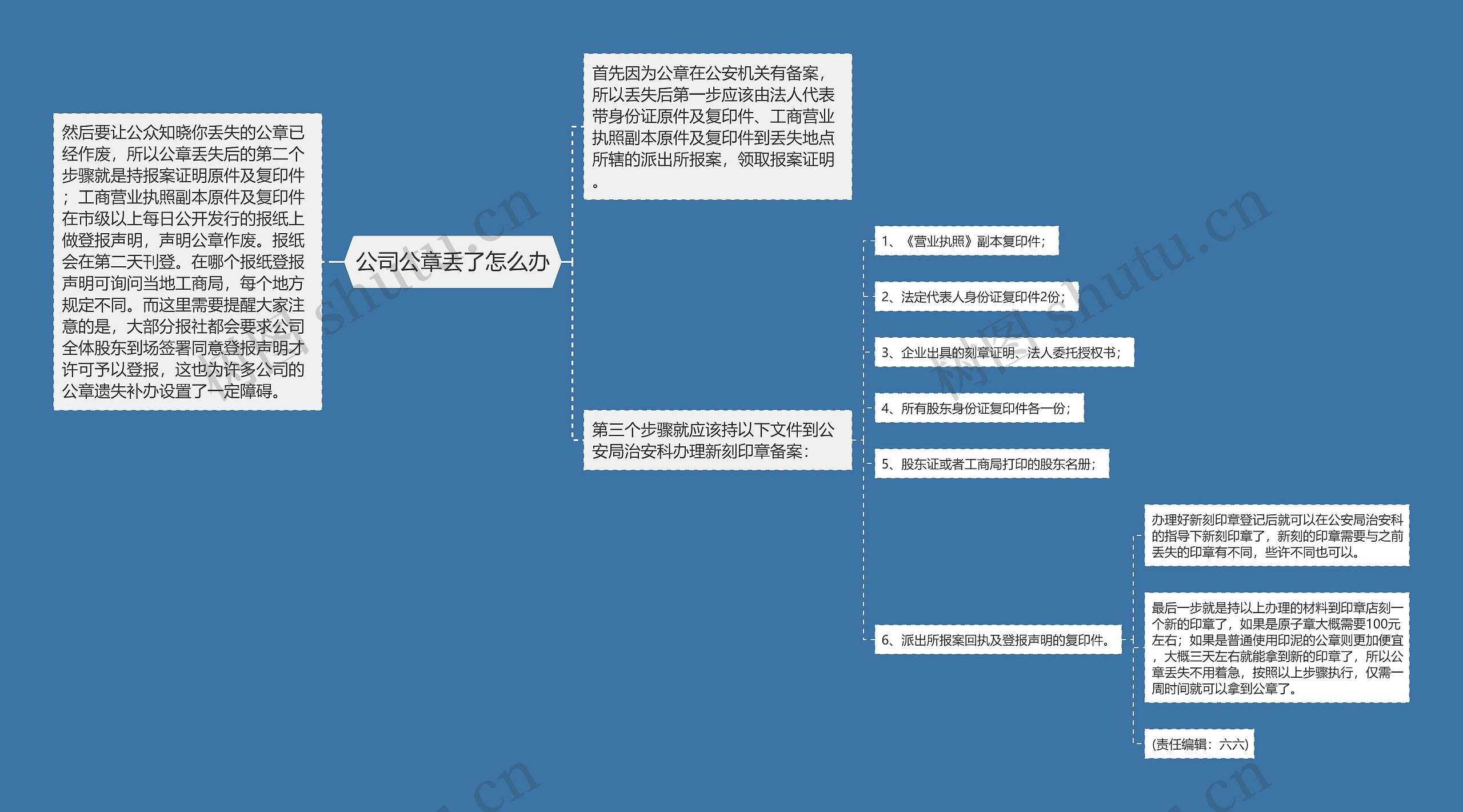 公司公章丢了怎么办