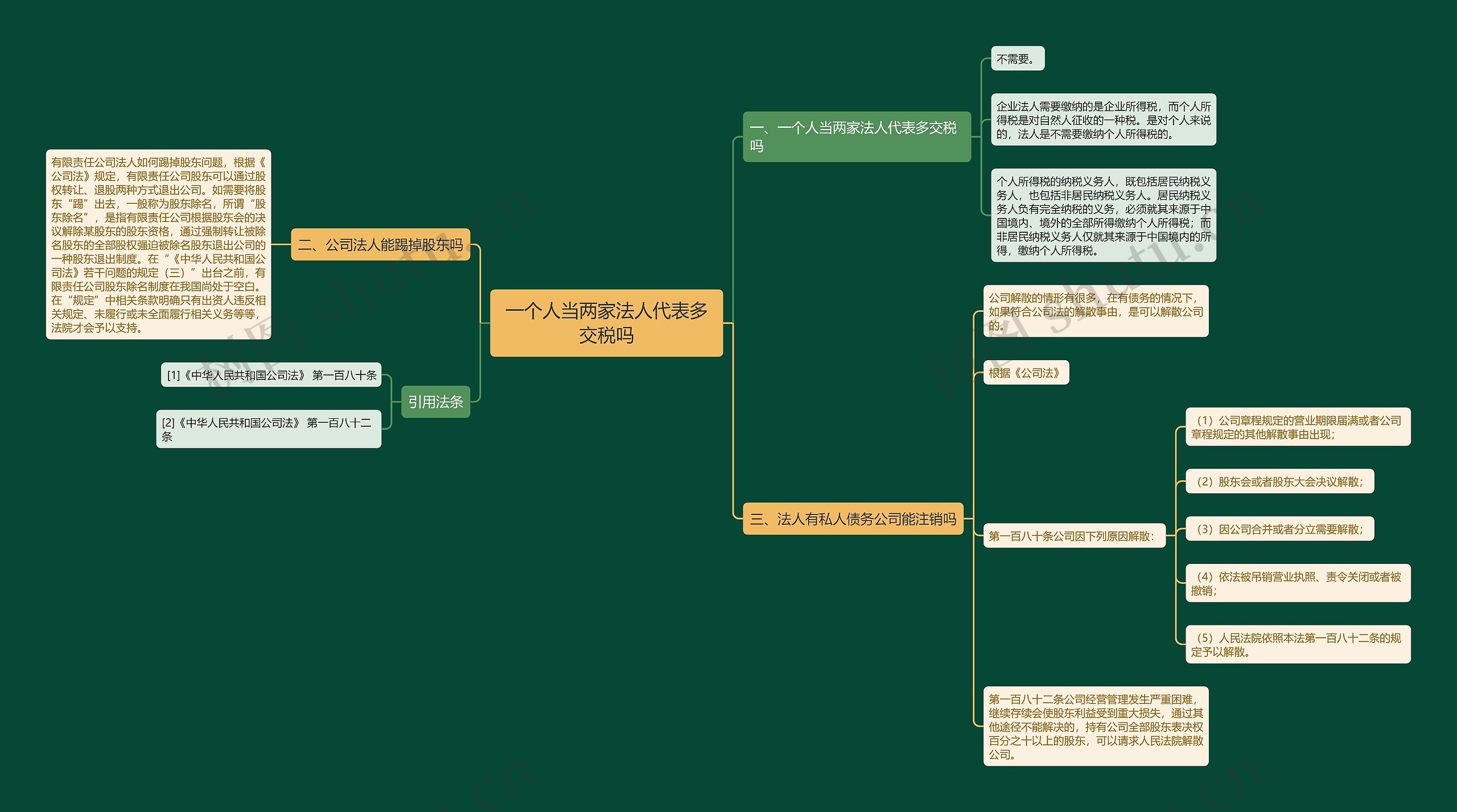 一个人当两家法人代表多交税吗 一个人当两家法人代表多交税吗