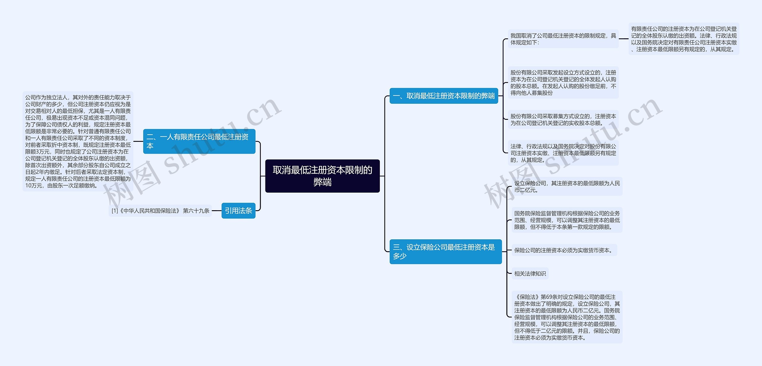 取消最低注册资本限制的弊端
