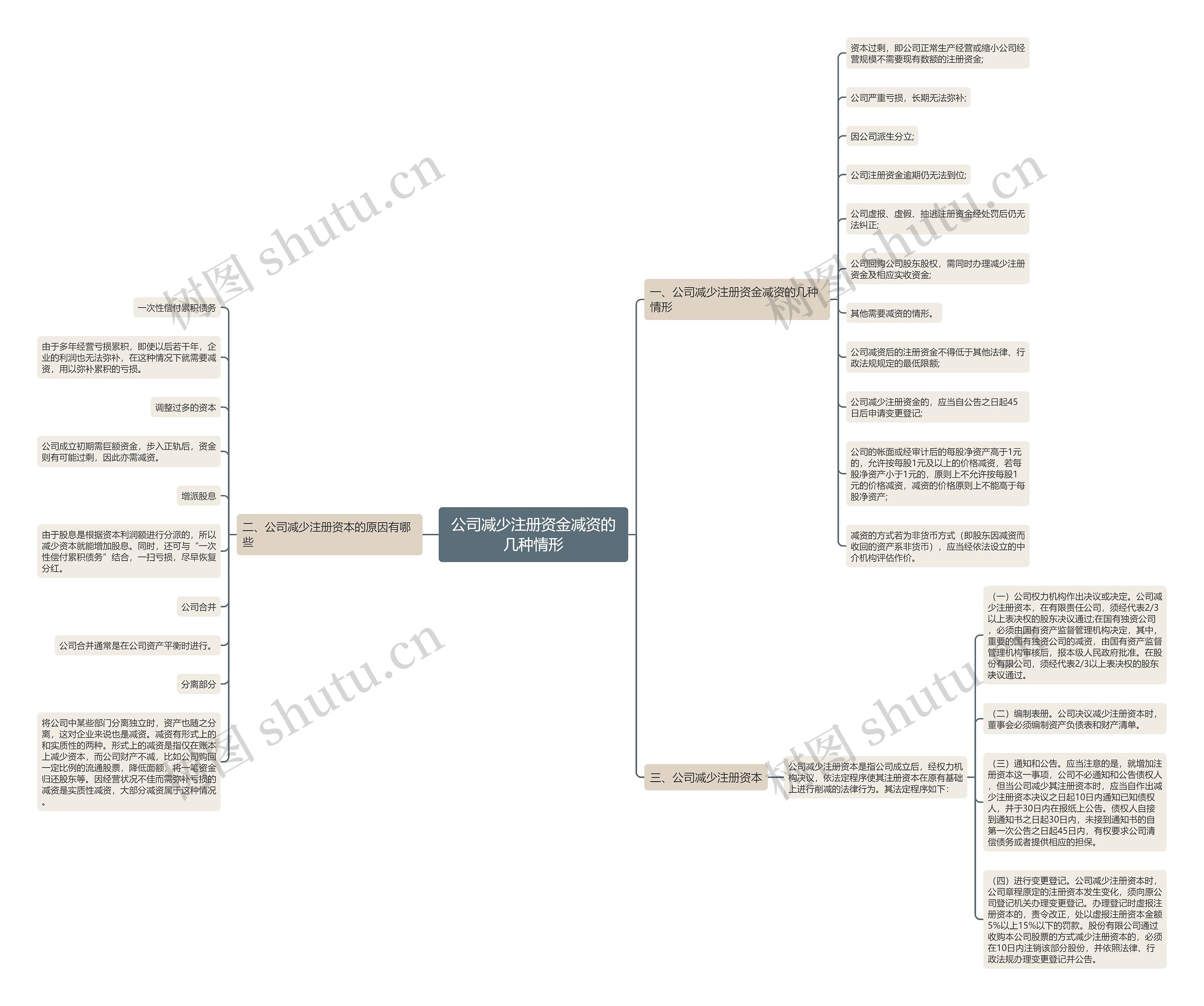 公司减少注册资金减资的几种情形 公司减少注册资金减资的几种情形